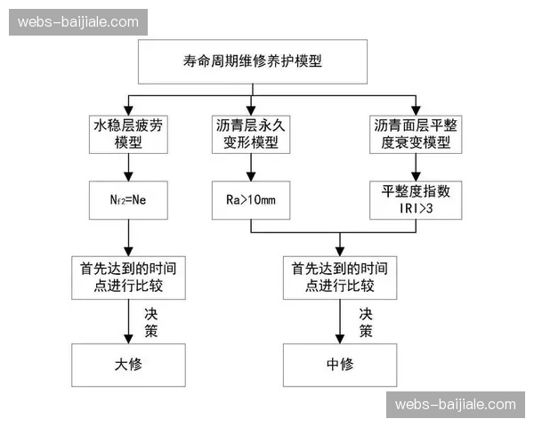 残值评估系统在线运营 优化赛事结束后的物资处理效率
