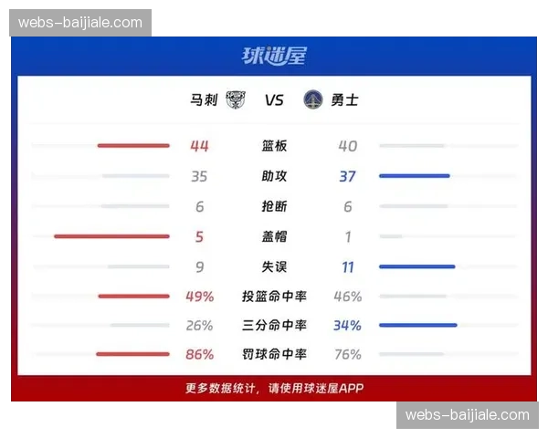 马刺福克斯攻防转换速度 决定球队快攻得分占比关键
